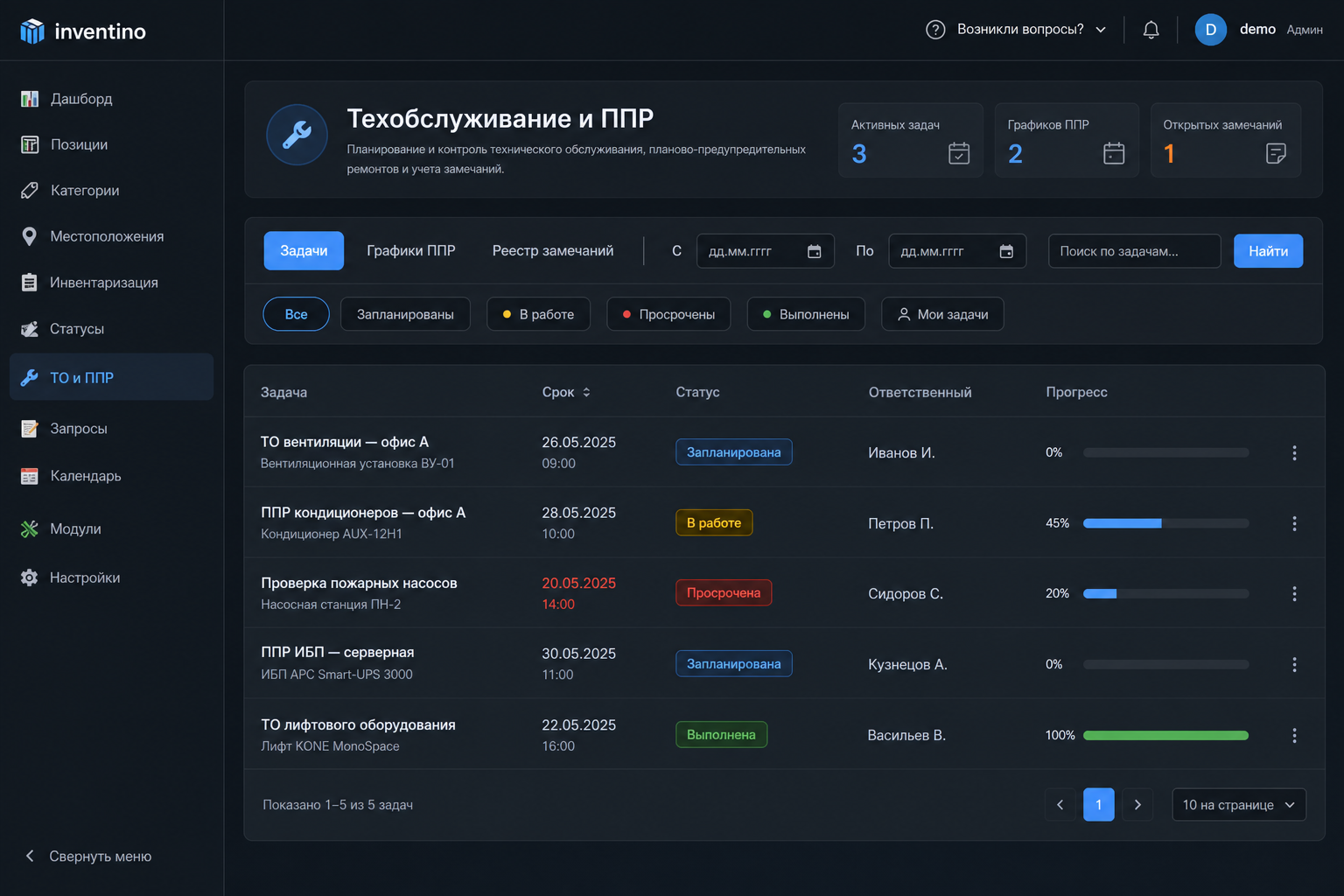 Раздел ТО и ППР Inventino: список задач техобслуживания и планово-предупредительных работ